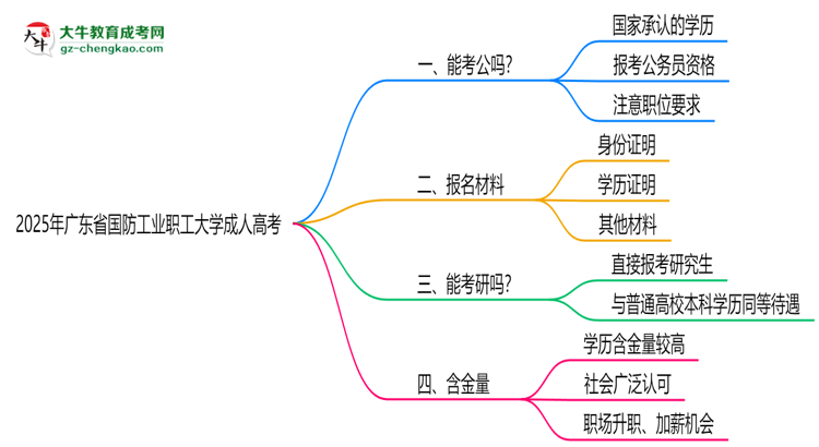 廣東省國防工業(yè)職工大學2025年成人高考學歷能考公嗎？思維導圖