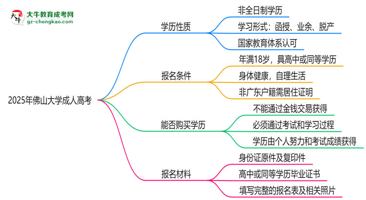 2025年佛山大學(xué)成人高考是全日制學(xué)歷嗎？思維導(dǎo)圖