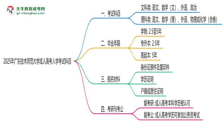 2025年廣東技術(shù)師范大學成人高考入學考試科目有哪些？思維導圖