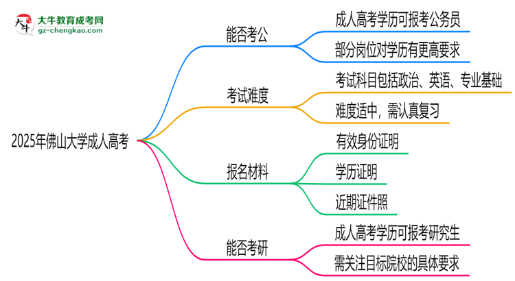 佛山大學(xué)2025年成人高考學(xué)歷能考公嗎？思維導(dǎo)圖