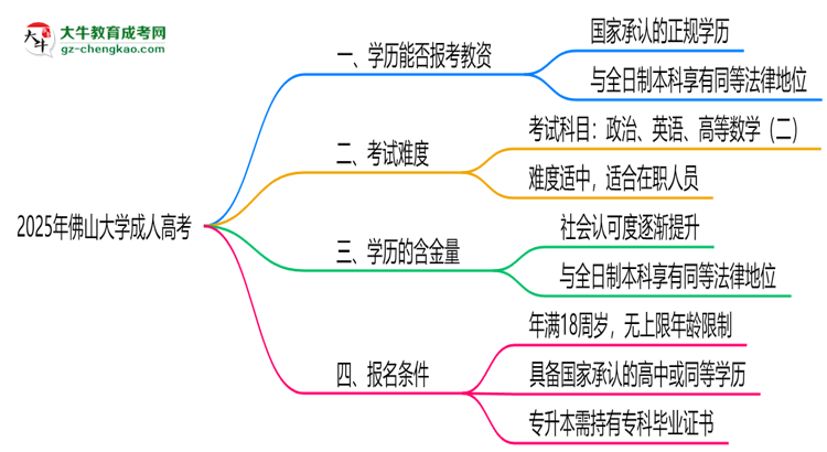 2025年佛山大學(xué)成人高考學(xué)歷能報(bào)考教資嗎？思維導(dǎo)圖