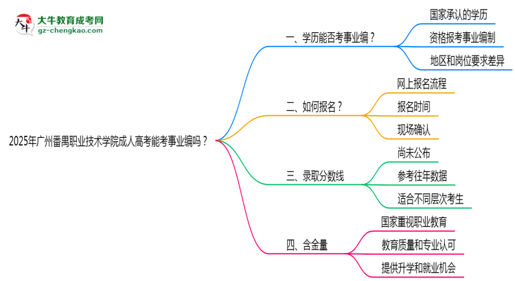 2025年廣州番禺職業(yè)技術(shù)學(xué)院成人高考能考事業(yè)編嗎？思維導(dǎo)圖