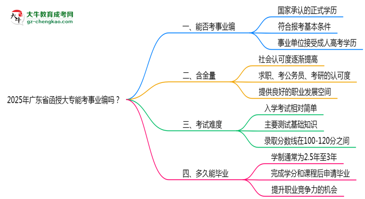 2025年廣東省函授大專能考事業(yè)編嗎？思維導圖