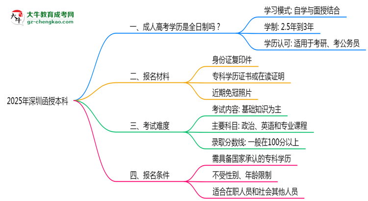 【圖文】2025年深圳函授本科是全日制學(xué)歷嗎？