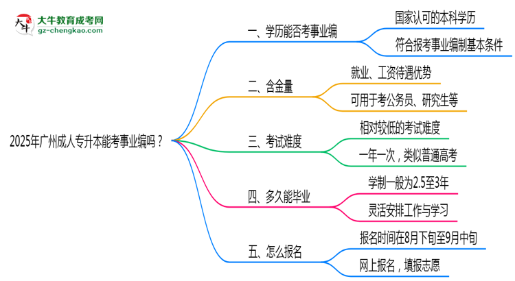 2025年廣州成人專升本能考事業(yè)編嗎？思維導(dǎo)圖