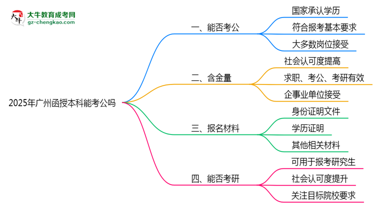 廣州2025年函授本科學(xué)歷能考公嗎？思維導(dǎo)圖