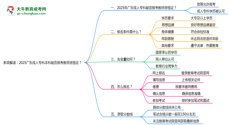 新政解讀：2025廣東成人?？票究颇芊駡罂冀處熧Y格證？思維導圖