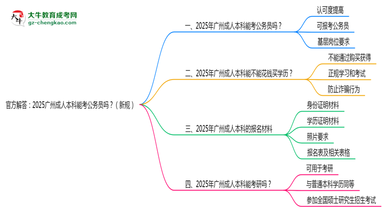 官方解答：2025廣州成人本科能考公務(wù)員嗎？（新規(guī)）思維導(dǎo)圖