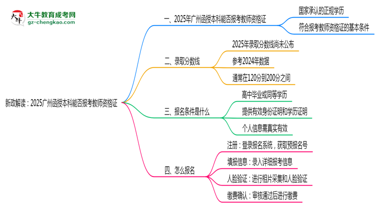 新政解讀：2025廣州函授本科本科能否報(bào)考教師資格證？思維導(dǎo)圖