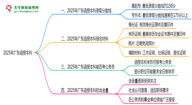 【圖文】預(yù)測！2025廣東函授本科錄取線：各專業(yè)分?jǐn)?shù)線參考