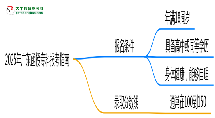 2025年廣東函授專科本科報(bào)考指南：學(xué)歷/年齡要求必看思維導(dǎo)圖
