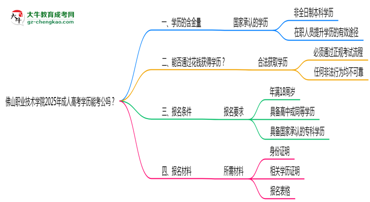 佛山職業(yè)技術(shù)學院2025年成人高考學歷能考公嗎？思維導圖