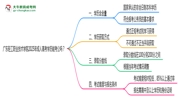 廣東輕工職業(yè)技術學院2025年成人高考學歷能考公嗎？思維導圖