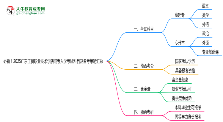必看！2025廣東工貿(mào)職業(yè)技術(shù)學(xué)院成考入學(xué)考試科目及備考策略匯總思維導(dǎo)圖