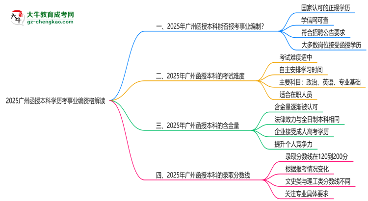 【重磅】2025廣州函授本科學歷考事業(yè)編資格解讀（最新標準）