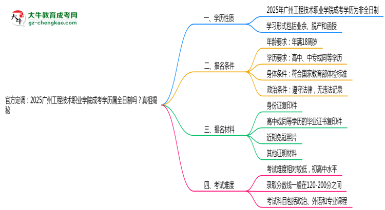 官方定調(diào)：2025廣州工程技術(shù)職業(yè)學(xué)院成考學(xué)歷屬全日制嗎？真相揭秘思維導(dǎo)圖