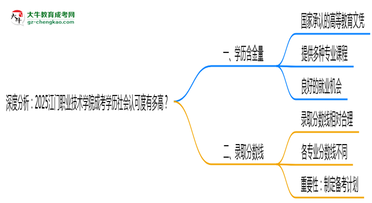深度分析：2025江門職業(yè)技術(shù)學(xué)院成考學(xué)歷社會認(rèn)可度有多高？思維導(dǎo)圖