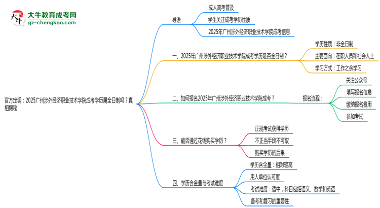官方定調(diào)：2025廣州涉外經(jīng)濟(jì)職業(yè)技術(shù)學(xué)院成考學(xué)歷屬全日制嗎？真相揭秘思維導(dǎo)圖