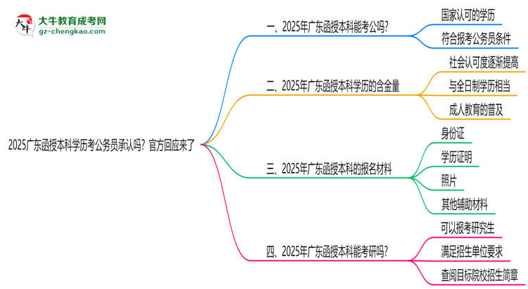 2025廣東函授本科學歷考公務員承認嗎？官方回應來了思維導圖
