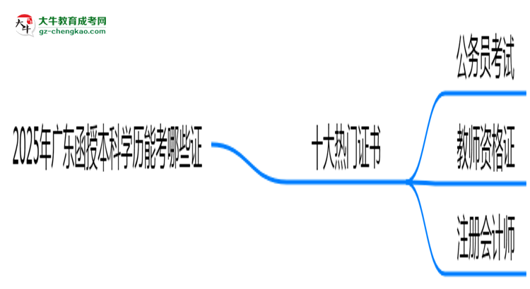 2025年廣東函授本科學(xué)歷能考哪些證？十大熱門(mén)證書(shū)盤(pán)點(diǎn)思維導(dǎo)圖