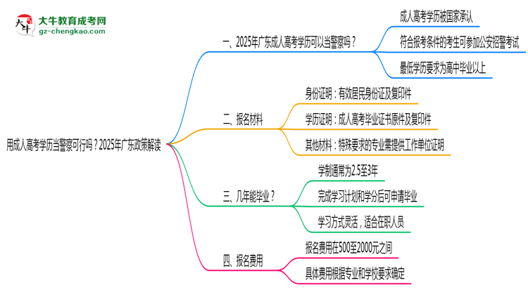 用成人高考學歷當警察可行嗎？2025年廣東政策解讀思維導圖