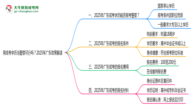 用成考學歷當警察可行嗎？2025年廣東政策解讀思維導圖
