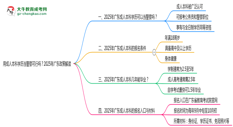 用成人本科學歷當警察可行嗎？2025年廣東政策解讀思維導圖