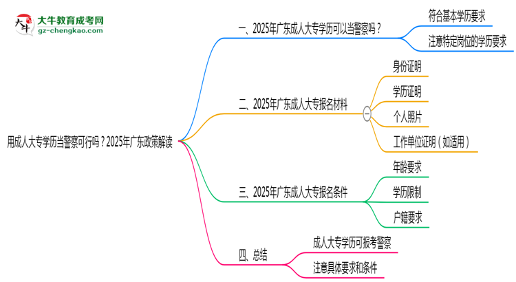用成人大專學歷當警察可行嗎？2025年廣東政策解讀思維導圖