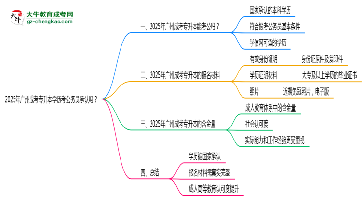 2025廣州成考專升本學(xué)歷考公務(wù)員承認(rèn)嗎？官方回應(yīng)來了思維導(dǎo)圖