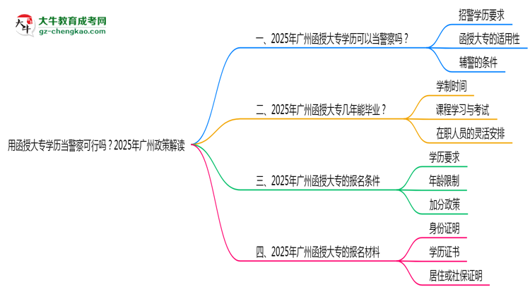 用函授大專學(xué)歷當(dāng)警察可行嗎？2025年廣州政策解讀思維導(dǎo)圖