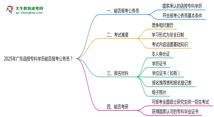2025年廣東函授專科學歷能否報考公務員？官方解讀思維導圖