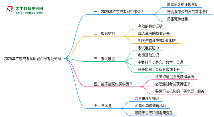 【圖文】2025年廣東成考學(xué)歷能否報(bào)考公務(wù)員？官方解讀
