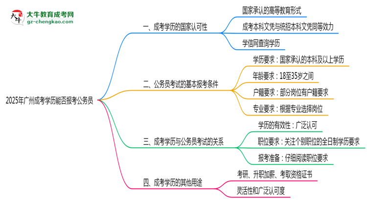 【圖文】2025年廣州成考學(xué)歷能否報(bào)考公務(wù)員？官方解讀