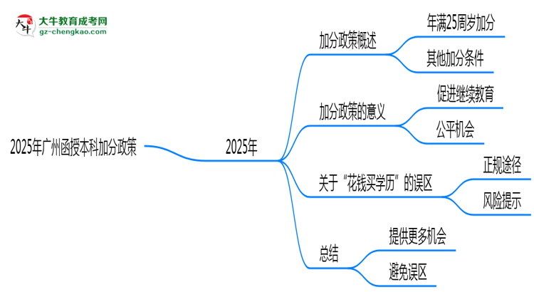 【圖文】2025年廣州函授本科加分政策：最高可加20分！