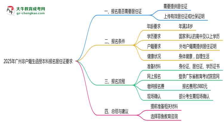 【圖文】2025年廣州非戶籍生函授本科報(bào)名居住證要求