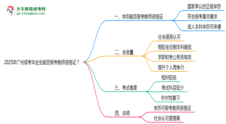 2025年廣州成考畢業(yè)生能否報(bào)考教師資格證？