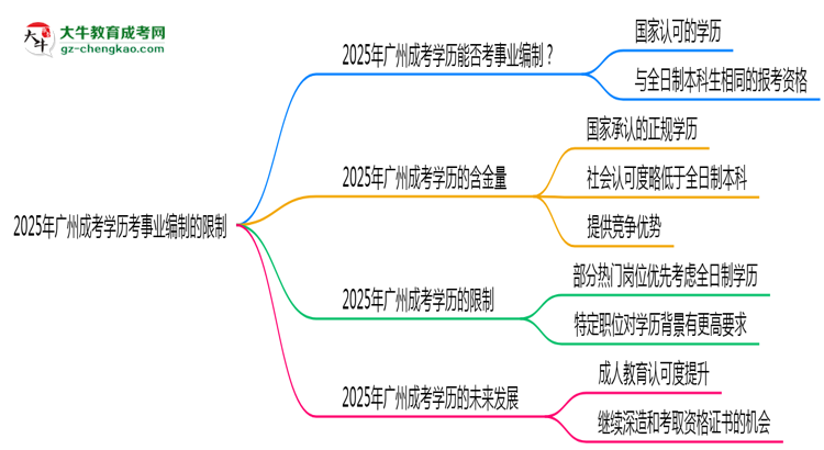 【答疑】2025年廣州成考學(xué)歷考事業(yè)編制有哪些限制？