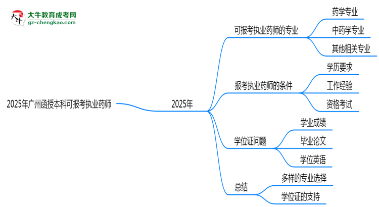 【答疑】2025年廣州函授本科哪些專業(yè)可報考執(zhí)業(yè)藥師？