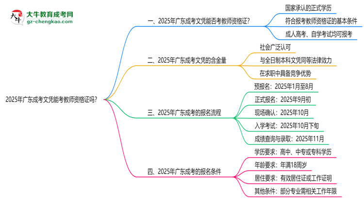 2025年廣東成考文憑能考教師資格證嗎？