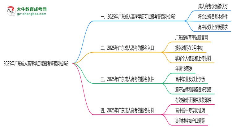 2025年廣東成人高考學(xué)歷能報考警察崗位嗎？思維導(dǎo)圖