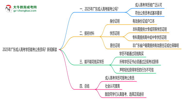 2025年廣東成人高考學歷能考公務員嗎？新規(guī)解讀思維導圖