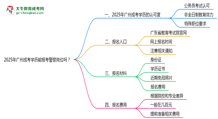 2025年廣州成考學歷能報考警察崗位嗎？思維導圖