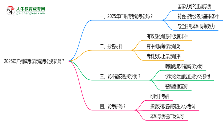 2025年廣州成考學(xué)歷能考公務(wù)員嗎？新規(guī)解讀思維導(dǎo)圖
