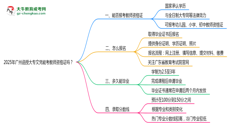 2025年廣州函授大專文憑能考教師資格證嗎？思維導(dǎo)圖
