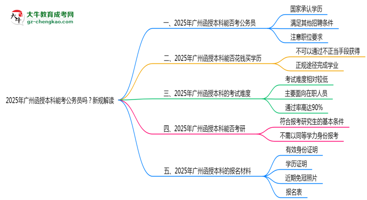 2025年廣州函授本科學(xué)歷能考公務(wù)員嗎？新規(guī)解讀思維導(dǎo)圖