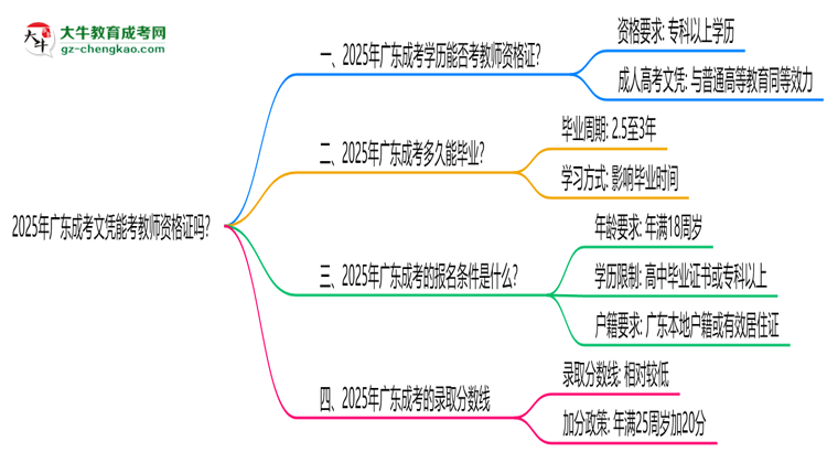 2025年廣東成考文憑能考教師資格證嗎？思維導(dǎo)圖