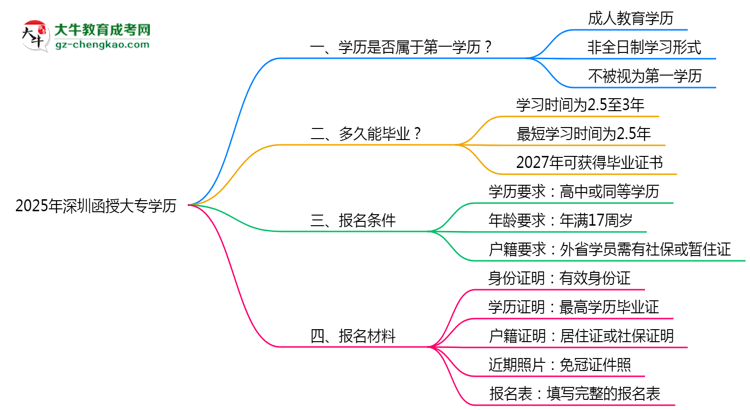 2025年深圳函授大專學歷是第一學歷嗎？官方定義思維導(dǎo)圖