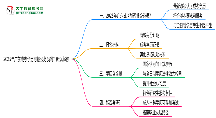 2025年廣東成考學歷可報公務員嗎？新規(guī)解讀思維導圖