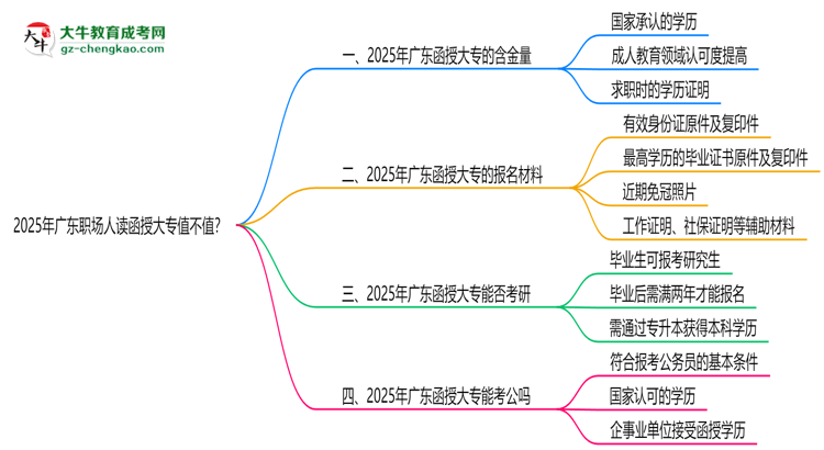 2025年廣東職場人讀函授大專值不值？就業(yè)優(yōu)勢對比思維導(dǎo)圖
