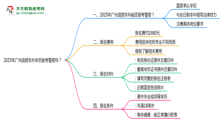 2025年廣州函授本科學(xué)歷能考警察嗎？崗位限制思維導(dǎo)圖